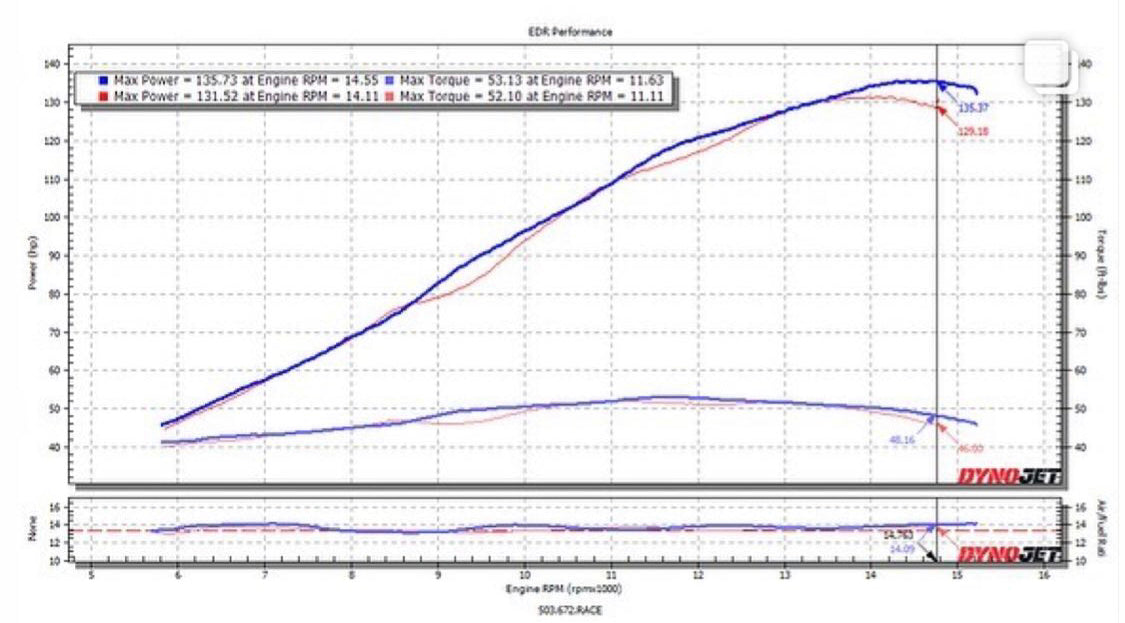 EDR Kawasaki ZX6R ZX6 ZX636 2009-2027 Velocity Stacks – EDR