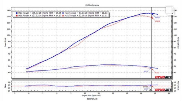 EDR Kawasaki ZX6R ZX6 ZX636 2009-2024 Velocity Stacks – EDR Performance