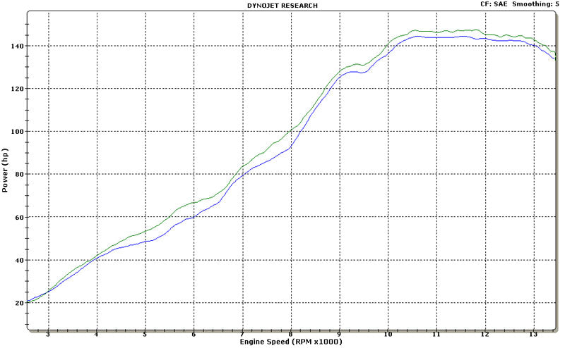 Escape de titanio con eliminador de catalizador LINK R1 de Graves Motorsports para Yamaha R1 (2009-2014) 