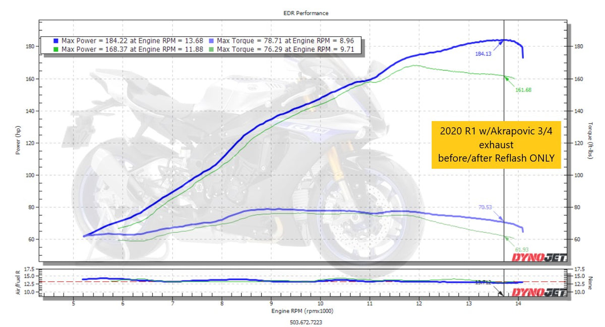 Yamaha - EDR Performance Tuned Unlocked ECU Re-Flash