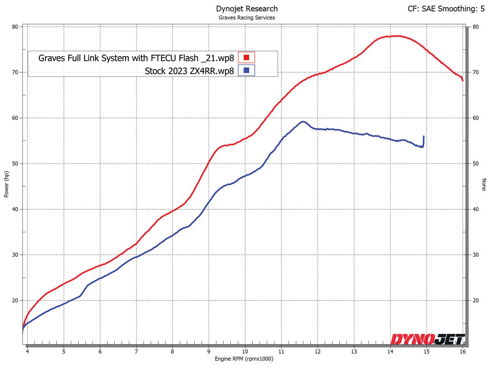 Kawasaki ZX-4RR ZX-4R WORKS Link Header Upgrade – EDR Performance