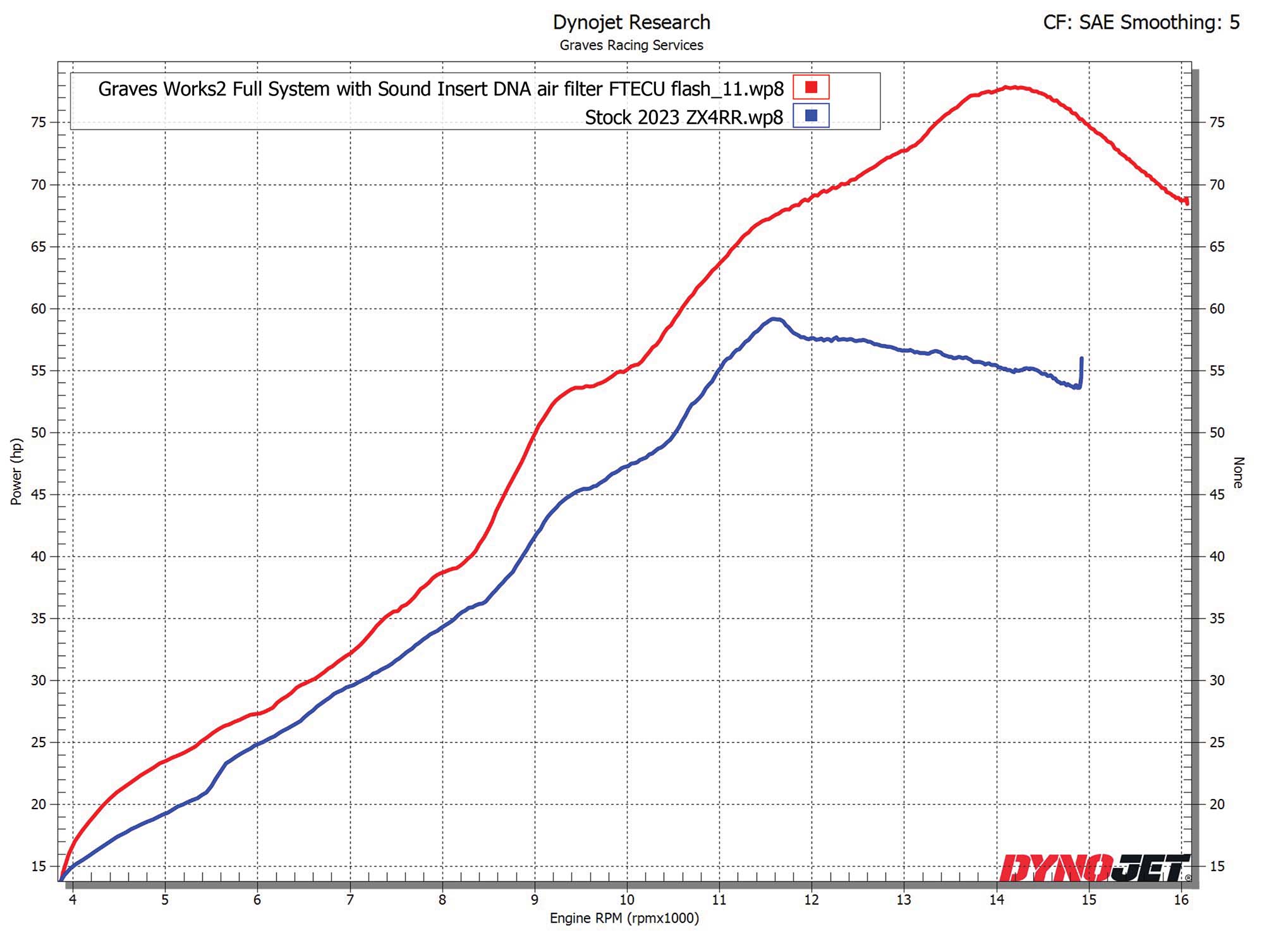 Kawasaki WORKS2 ZX-4RR Carbon Full Exhaust System – EDR Performance