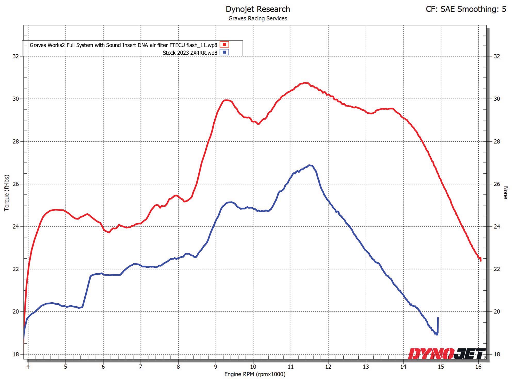 Kawasaki WORKS2 ZX-4RR Carbon Full Exhaust System – EDR Performance