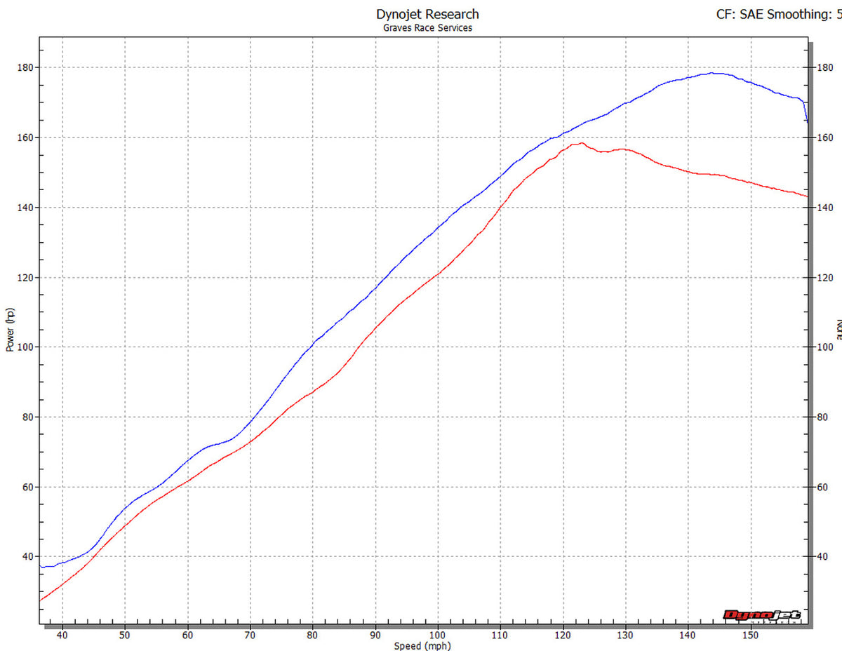 Sistema completo de titanio Suzuki GSX-R1000