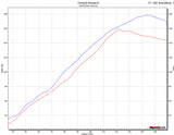 Suzuki GSX-R1000 Titanium Full System Ti Silencer
